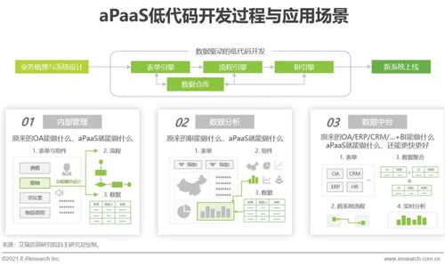 艾瑞咨詢發(fā)布《2021年中國企業(yè)服務(wù)研究報(bào)告》，解析數(shù)字化轉(zhuǎn)型新趨勢